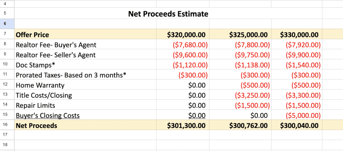 A spreadsheet screenshot showing and estimating the seller's net proceeds.